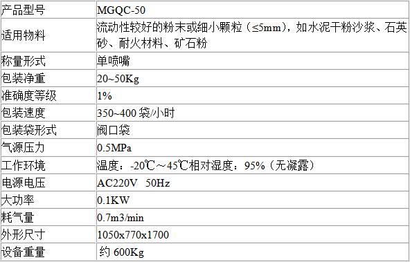 技術參數