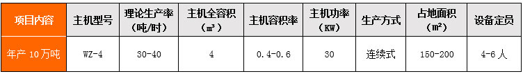 年產(chǎn)10萬(wàn)噸干混站