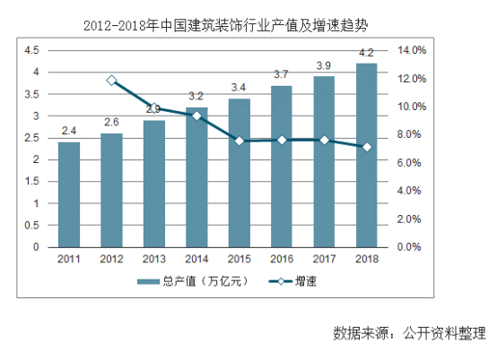 【行業(yè)熱點】行業(yè)洞察預(yù)計裝配式裝修市場規(guī)模將突破6300億！