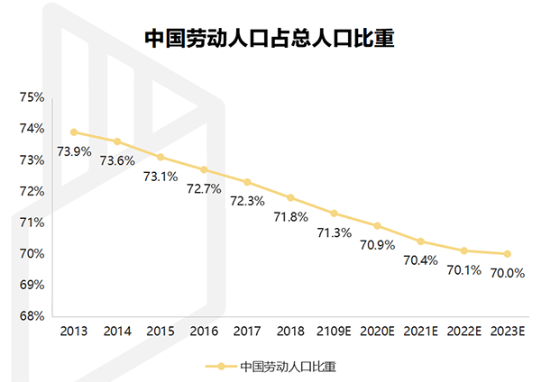 【行業(yè)熱點】行業(yè)洞察預(yù)計裝配式裝修市場規(guī)模將突破6300億！