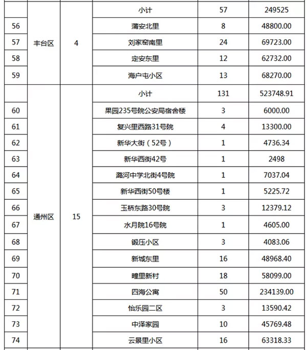 重磅：北京老舊小區(qū)納入首批改造名單，建筑涂料用量將激增！