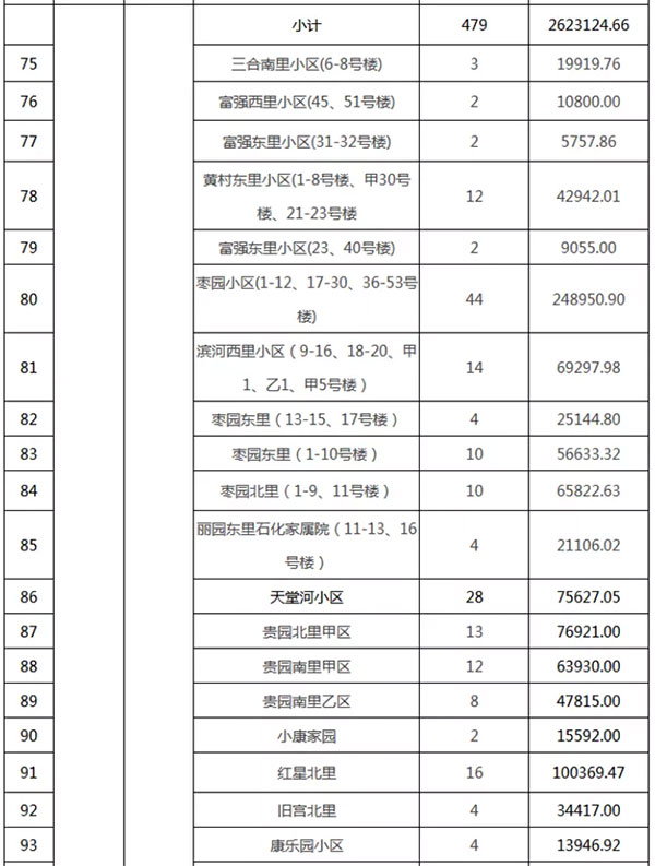 重磅：北京老舊小區(qū)納入首批改造名單，建筑涂料用量將激增！