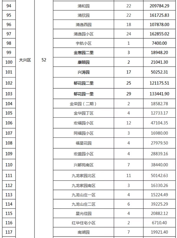 重磅：北京老舊小區(qū)納入首批改造名單，建筑涂料用量將激增！