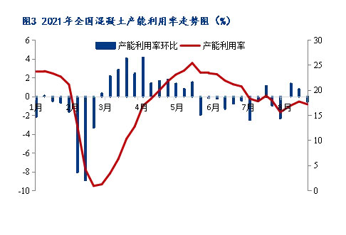 8月砂石價(jià)格同比上漲3.1%，金九銀十旺季來(lái)臨，砂石行情利好上揚(yáng)