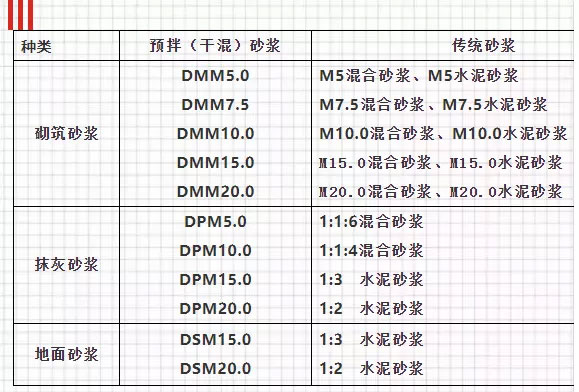 關(guān)于預拌砂漿，你想知道的知識都在這里！