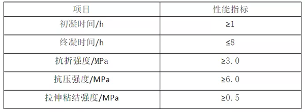 輕質(zhì)抹灰石膏、底層抹灰石膏、面層抹灰石膏有何區(qū)別？