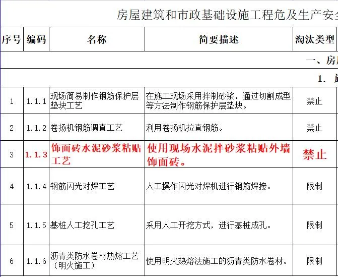 取消水泥砂漿飾面磚粘貼工藝？住建部發(fā)文：明令禁止！