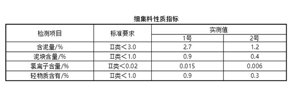 細(xì)集料對(duì)抹灰石膏砂漿和易性有多大影響？